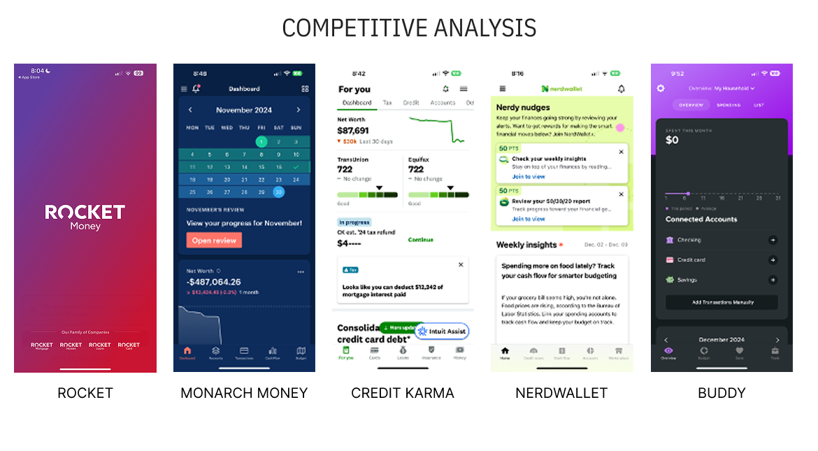 Competitive Analysis
